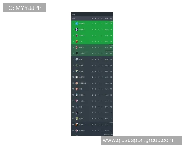 意甲最新积分榜分析：那不勒斯与罗马并列前二尤文图斯跌至第八名