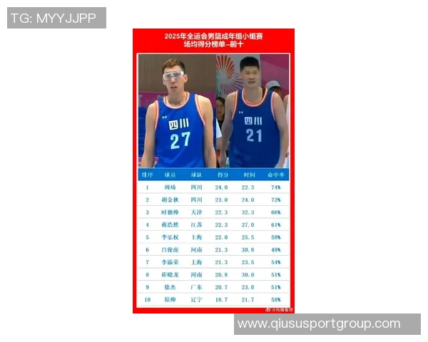 周琦统治篮下助四川小组赛全胜期待淘汰赛全力以赴不容有失